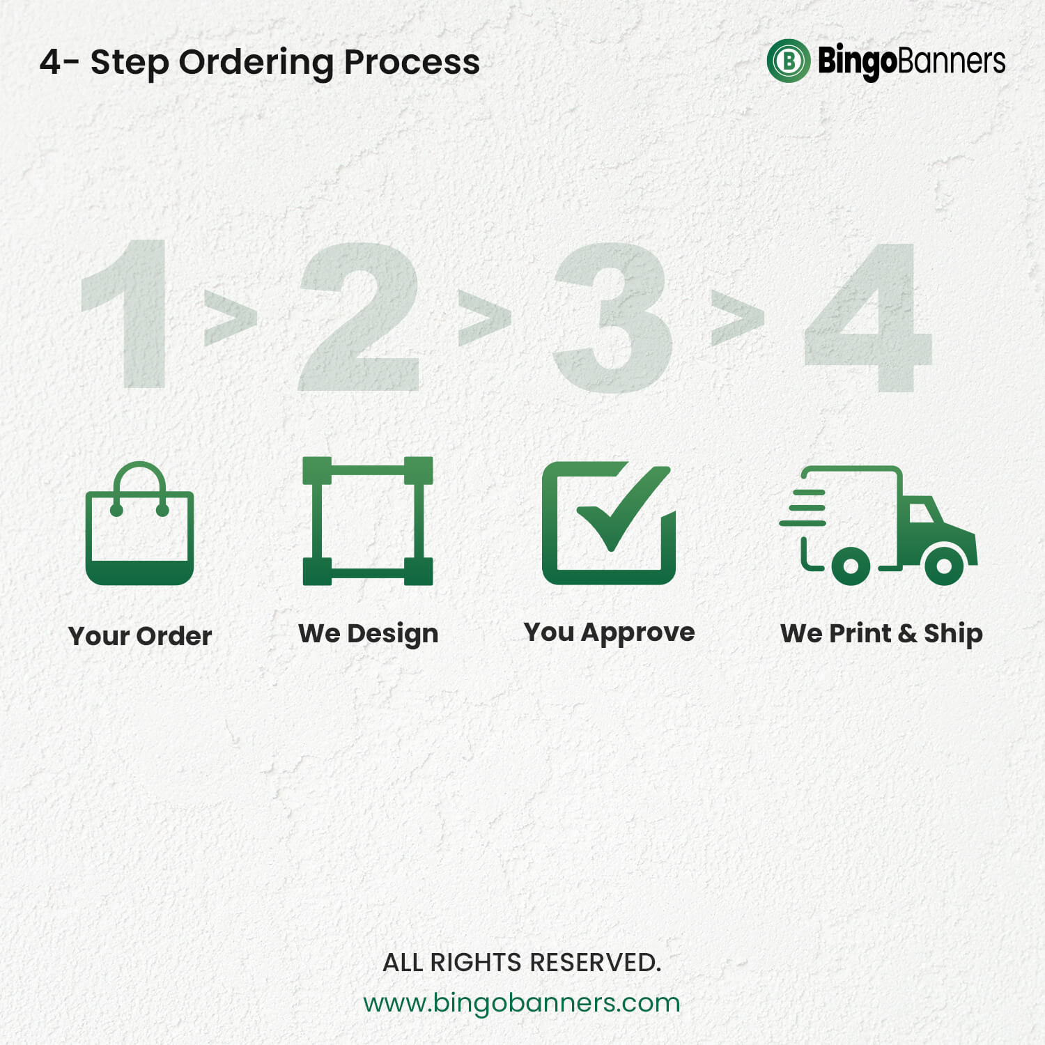 4-Step-Ordering-Process